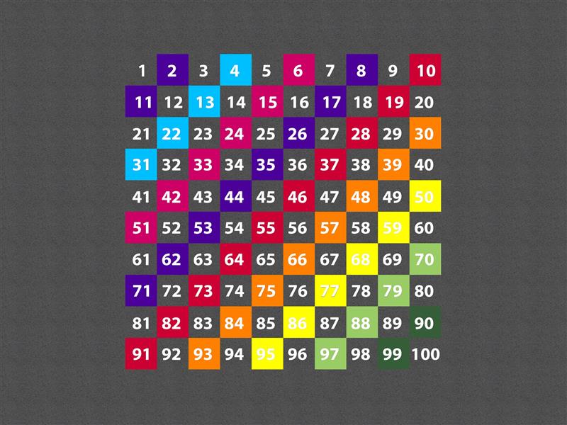 Technical render of a 1-100 Number Grid (Multicoloured)